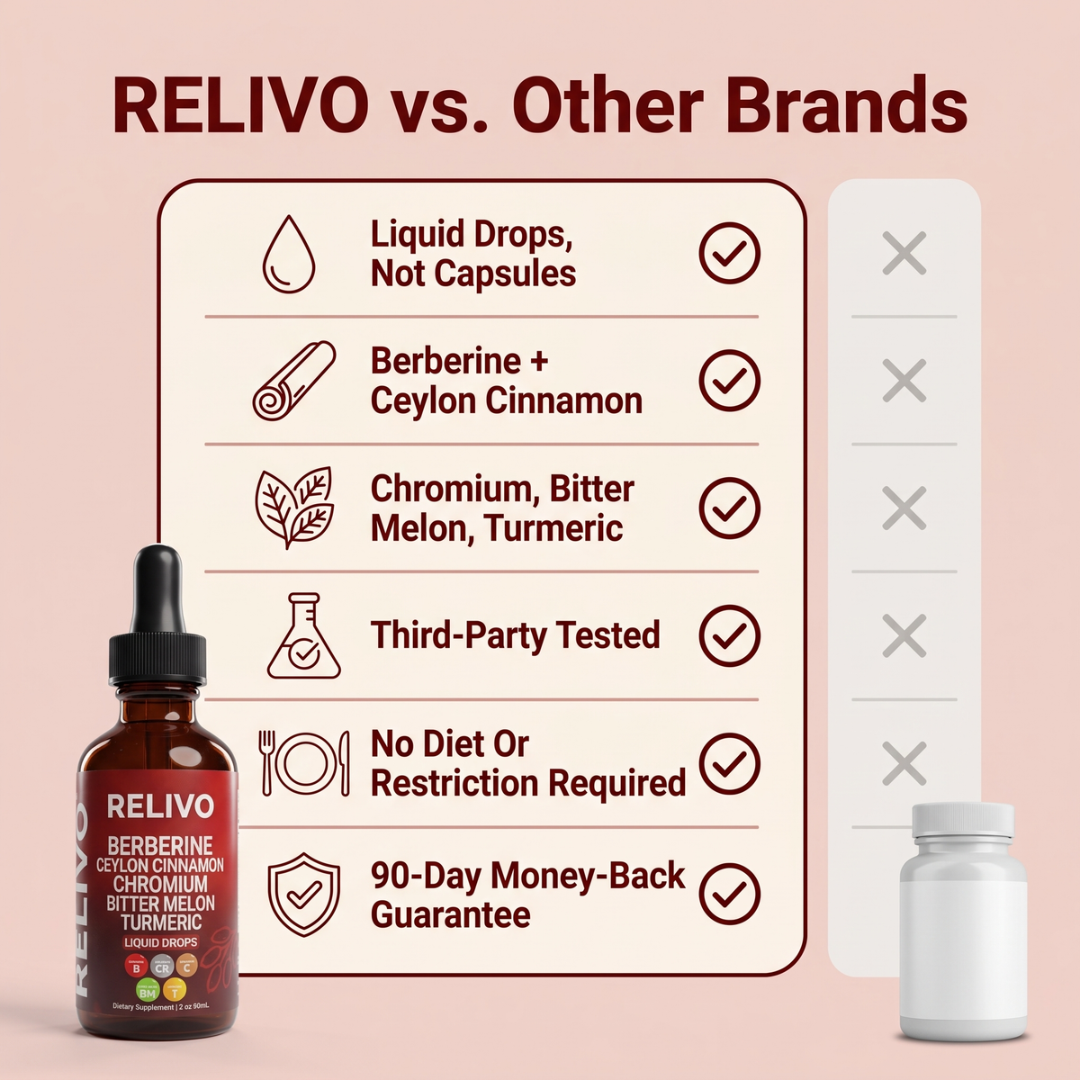 Relivo™ Berberine Liquid Drops